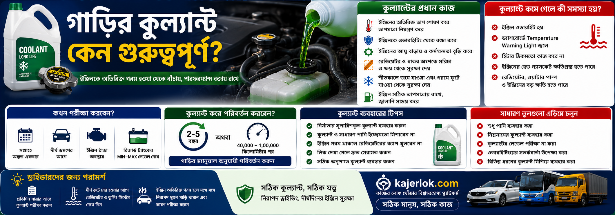 গাড়ির কুল্যান্ট কেন গুরুত্বপূর্ণ? | ইঞ্জিনকে অতিরিক্ত গরম হওয়া থেকে বাঁচানোর সম্পূর্ণ গাইড